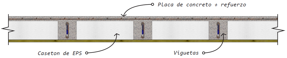Seccion de casetón de EPS para losas nervadas